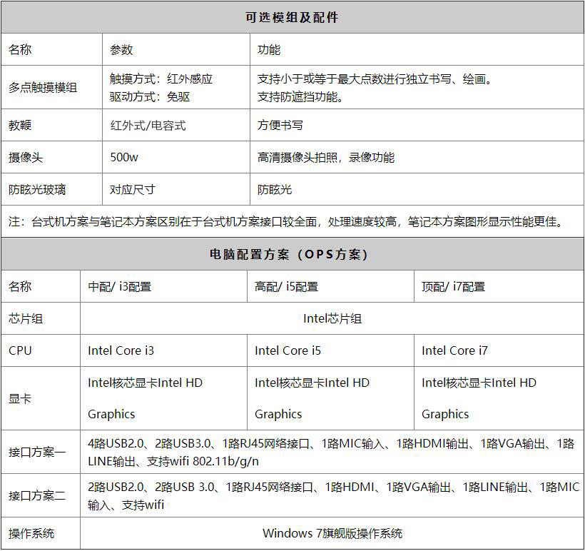 多媒體教學(xué)一體機(jī)電腦配置方案